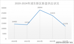 这间接决定了后续选房的标的目的